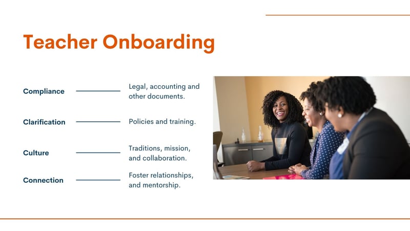 Visual breakdown of teacher onboarding process including compliance, clarification, culture, and connection, representing effective DEI-based onboarding strategies.